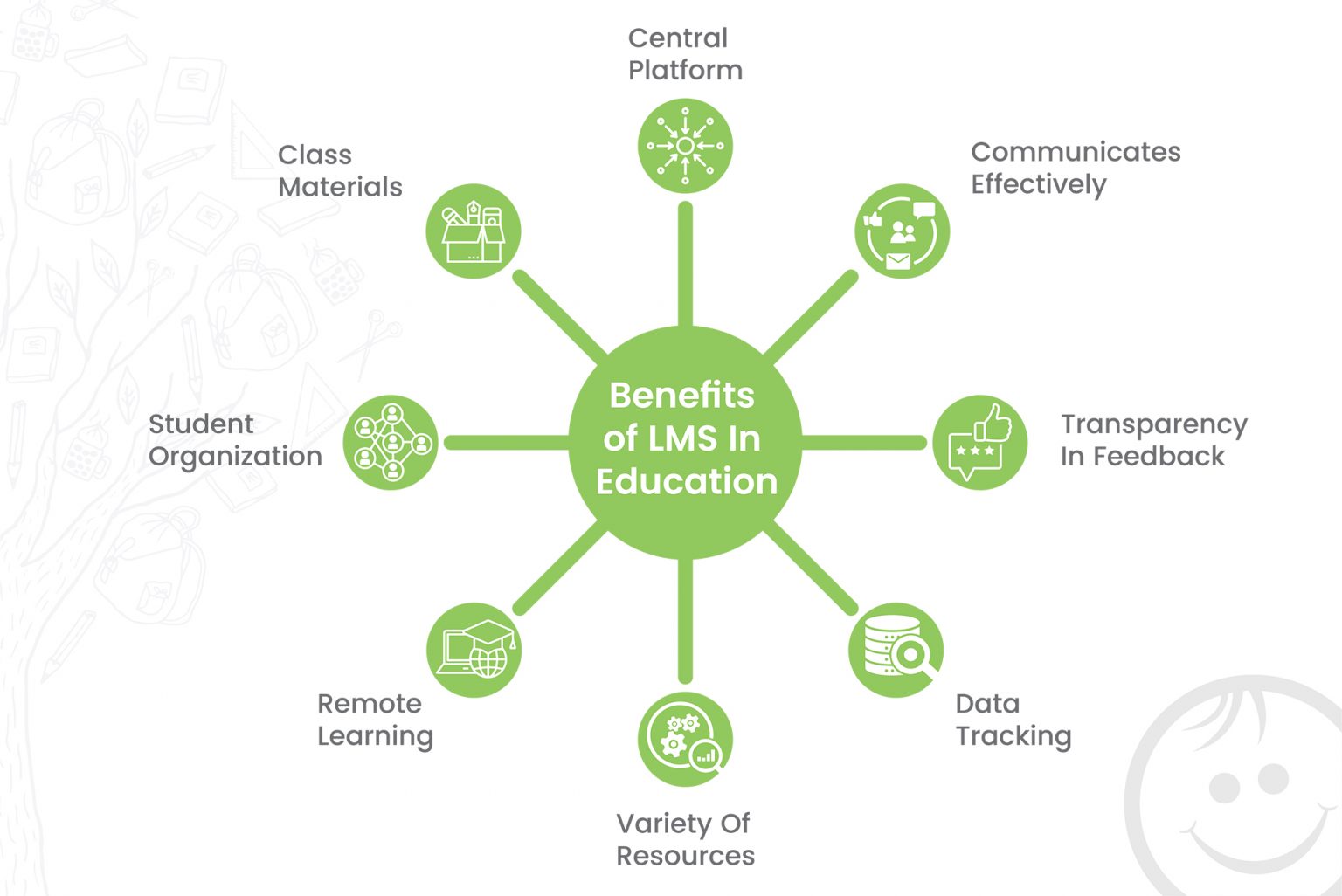 Benefits Of Learning Management Systems In Education – ClassTune