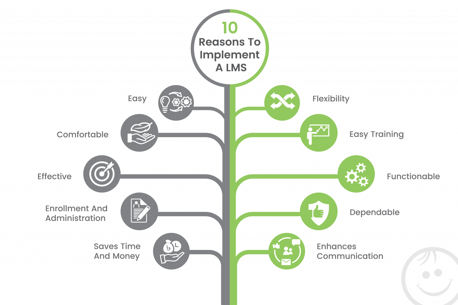 10 Reasons To Implement An Lms In Your Educational Centre Classtune 10 Reasons To Implement An Lms In Your Educational Centre Classtune