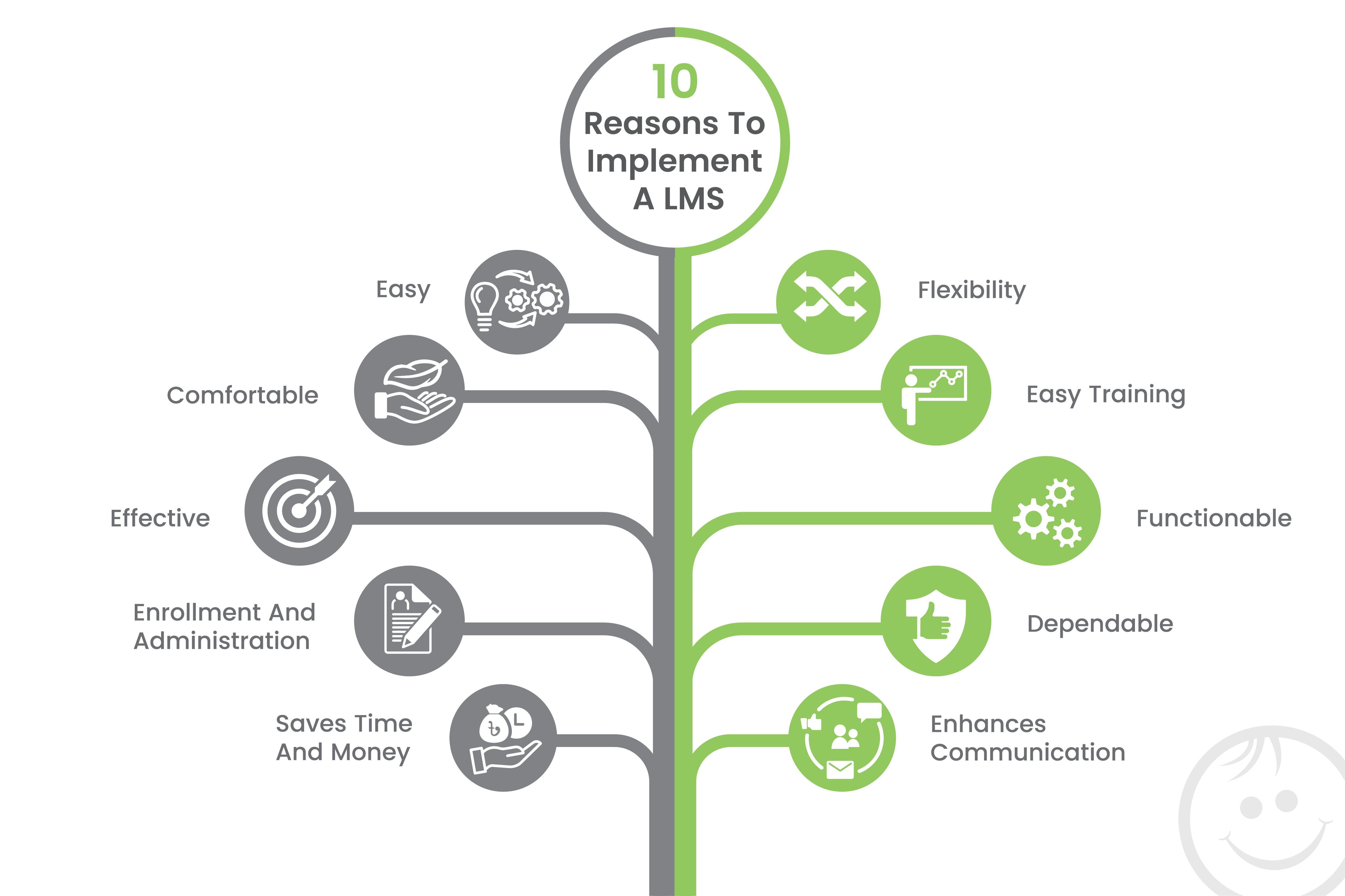 10 Reasons To Implement An LMS In Your Educational Centre - ClassTune