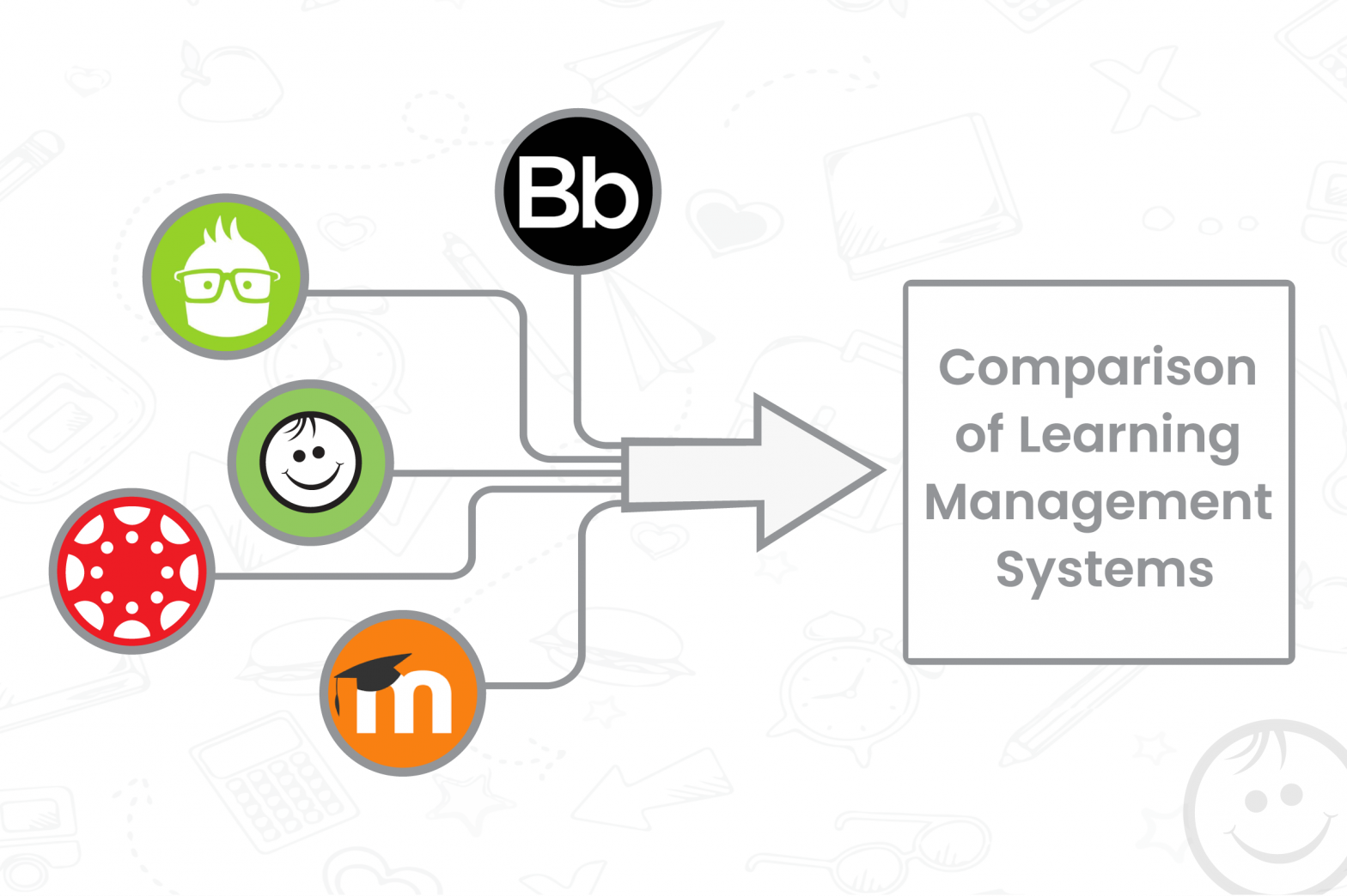 Comparison Of Learning Management Systems Classtune